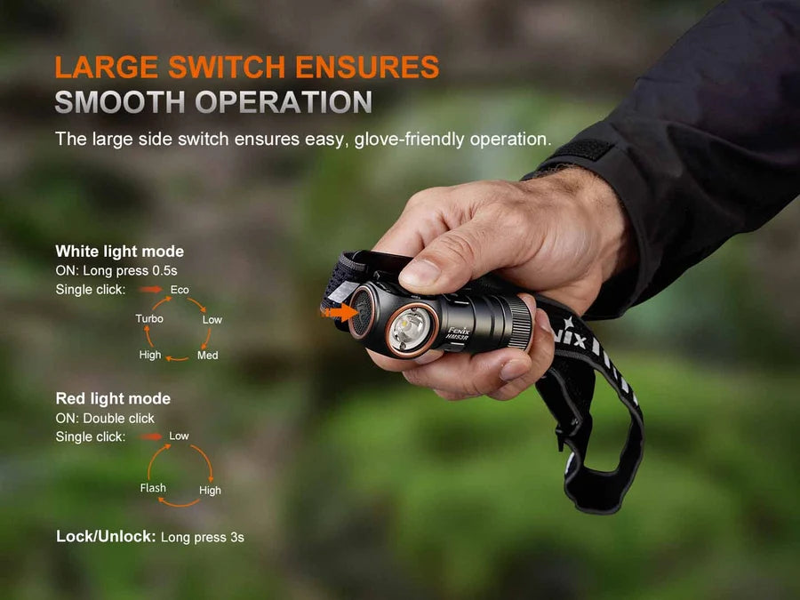 Fenix HM53R Rechargeable Headlamp
