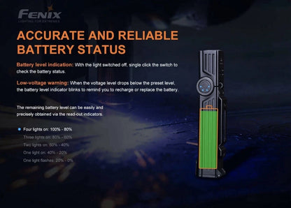 Fenix WT25R Rechargeable Pivoting Work Light