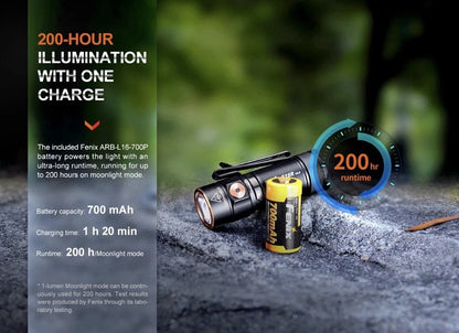 Fenix E18R V2.0 Ultra-Compact High-Performance EDC Flashlight