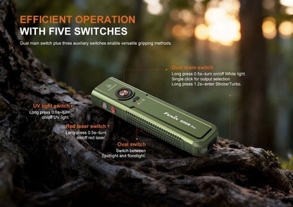 Fenix E06R Pro 1600 Lumen USB-C Rechargeable Flashlight
