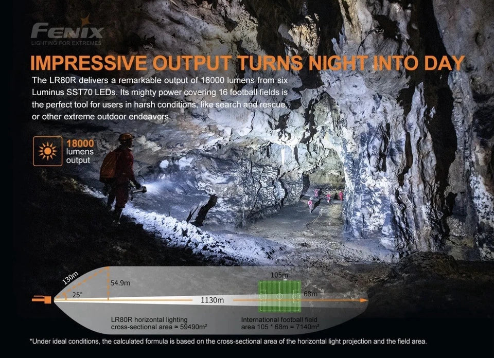 Fenix LR80R 18000 Lumen Super Bright Rechargeable Flashlight