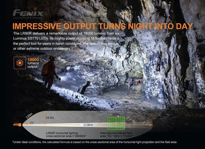 Fenix LR80R 18000 Lumen Super Bright Rechargeable Flashlight
