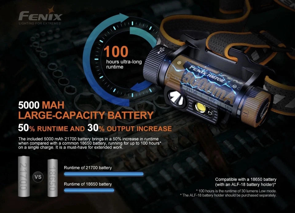 Fenix HM70R 1600 Lumen USB-C Rechargeable Headlamp with Red LED