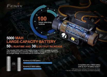 Fenix HM70R 1600 Lumen USB-C Rechargeable Headlamp with Red LED